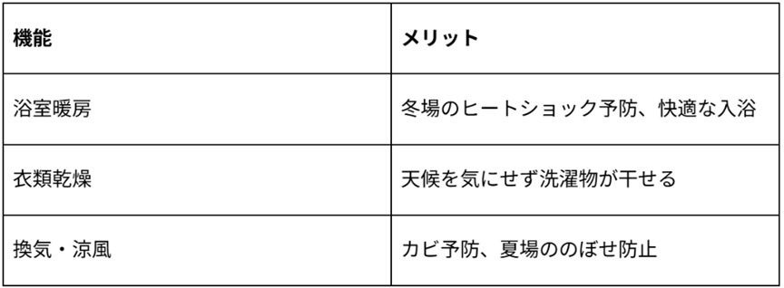 寒い日も快適な浴室暖房乾燥機