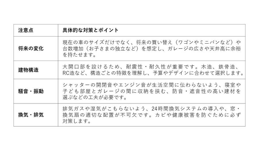 ガレージハウスの間取りを考える際の注意点