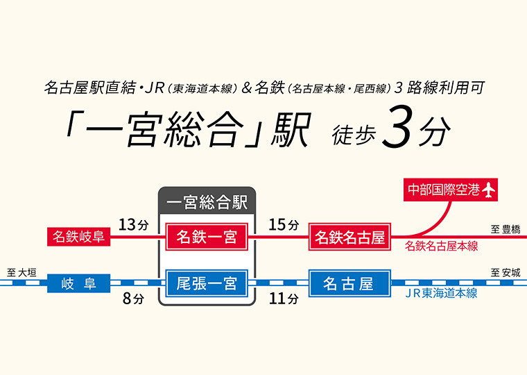 街タグ Vol 37 一宮 利便と自然が調和する街 近鉄不動産 新築 分譲マンション メールマガジンクラブ With Laurel ウィズローレル